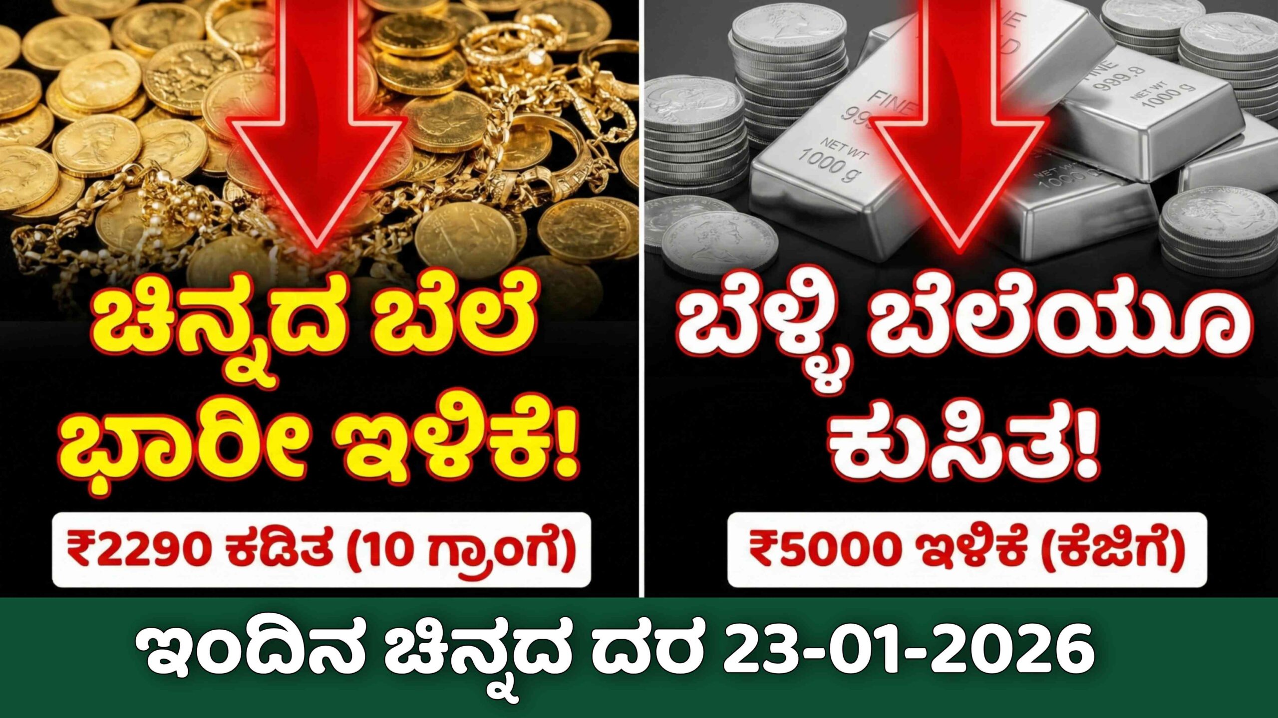 Gold Price: ಚಿನ್ನದ ಬೆಲೆಯಲ್ಲಿ ಭಾರೀ ಕುಸಿತ! ಒಂದೇ ದಿನಕ್ಕೆ ₹2290 ಇಳಿಕೆ: ಇಂದಿನ ದರ ನೋಡಿ ಶಾಕ್ ಆಗ್ತೀರಾ!
