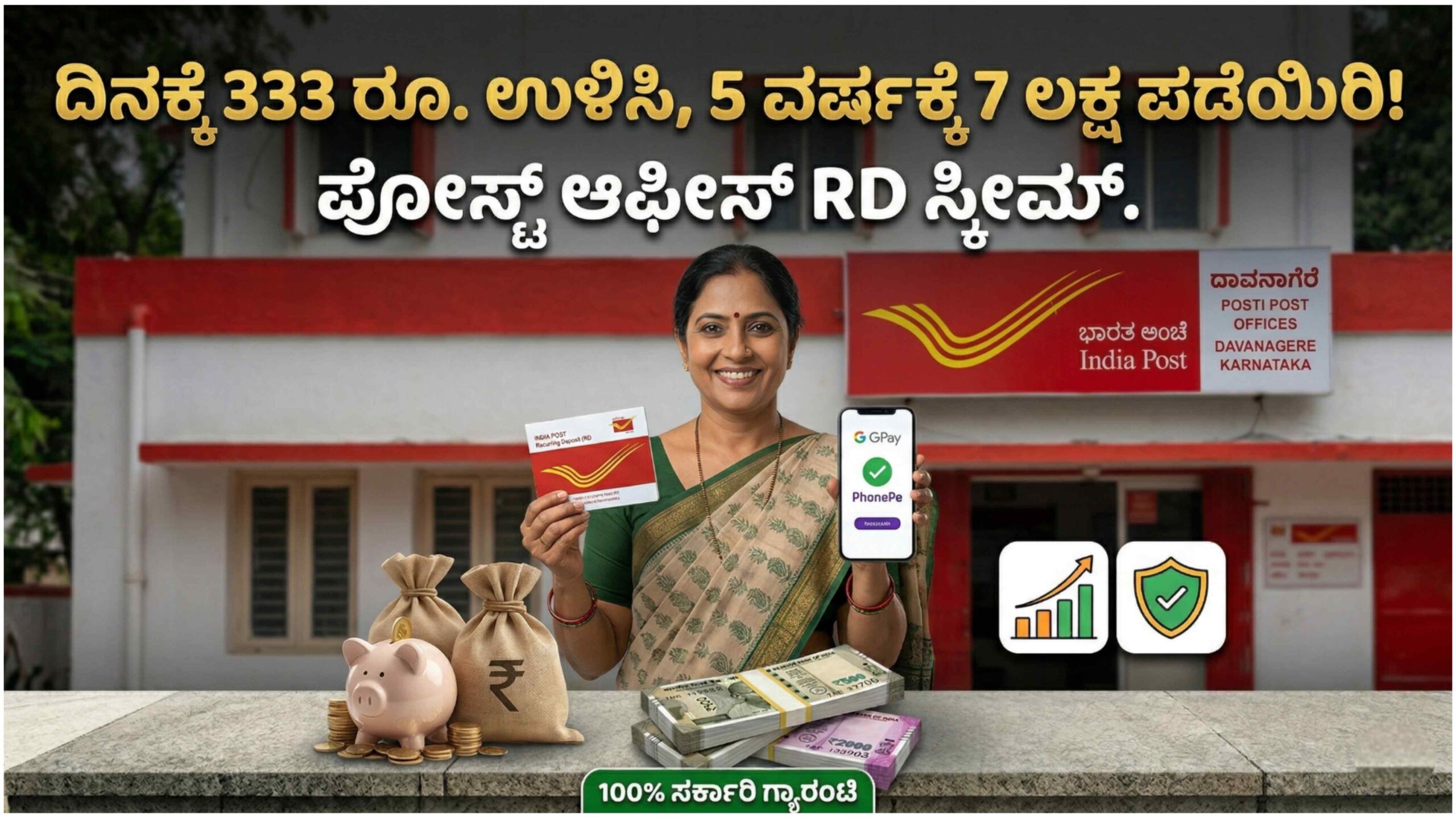 ಪೋಸ್ಟ್ ಆಫೀಸ್ RD ಸ್ಕೀಮ್ 2026: ತಿಂಗಳಿಗೆ 10 ಸಾವಿರ ಕಟ್ಟಿದರೆ 7.13 ಲಕ್ಷ ರಿಟರ್ನ್ಸ್ ಗ್ಯಾರಂಟಿ! ಇಲ್ಲಿದೆ ಲೆಕ್ಕಾಚಾರ.